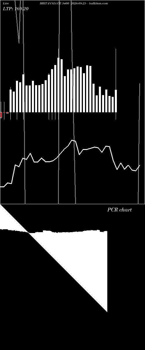  option chart BRITANNIA CE 5400 2026-08-25 