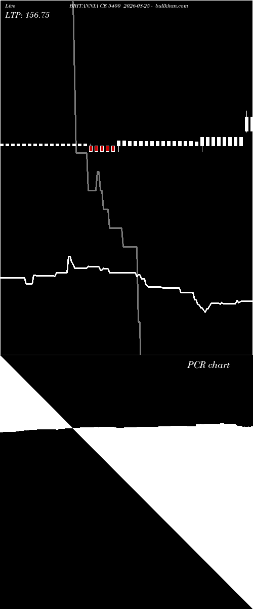  option chart BRITANNIA CE 5400 2026-08-25 