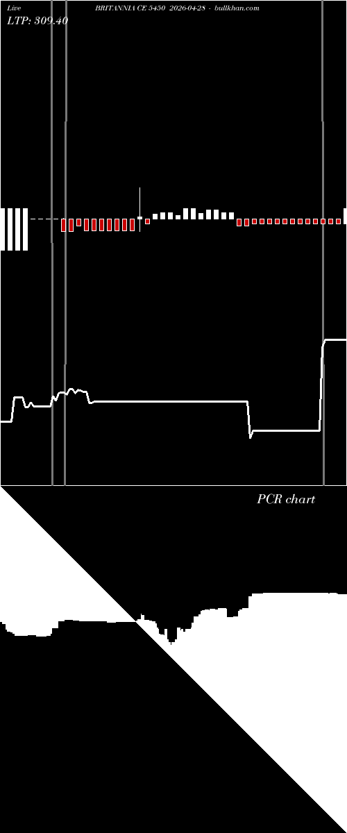  option chart BRITANNIA CE 5450 2026-04-28 