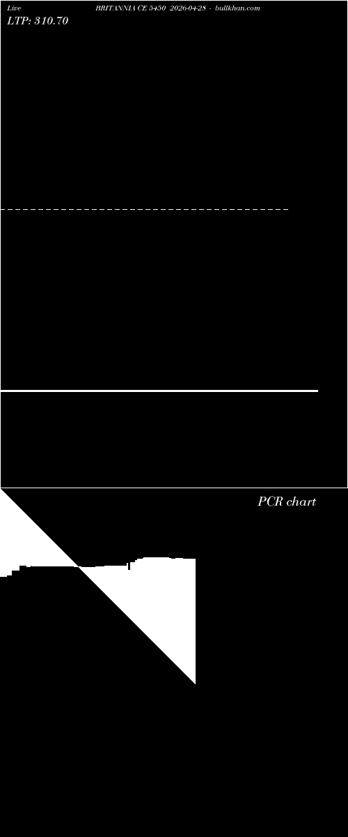  option chart BRITANNIA CE 5450 2026-04-28 
