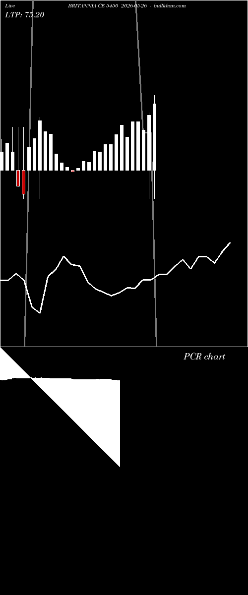  option chart BRITANNIA CE 5450 2026-05-26 