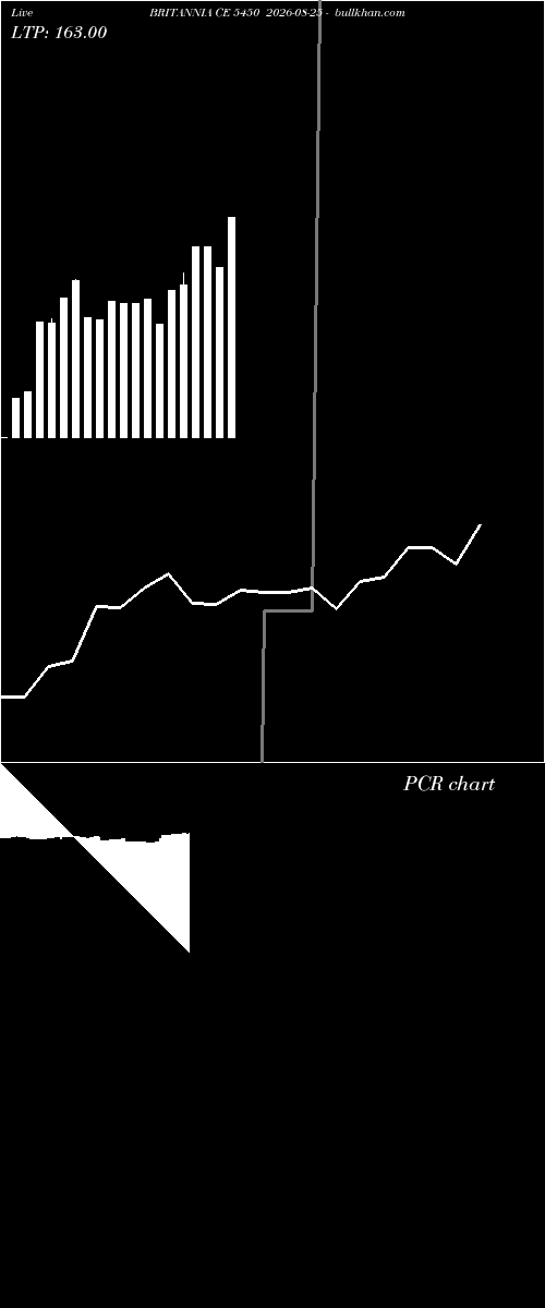  option chart BRITANNIA CE 5450 2026-08-25 