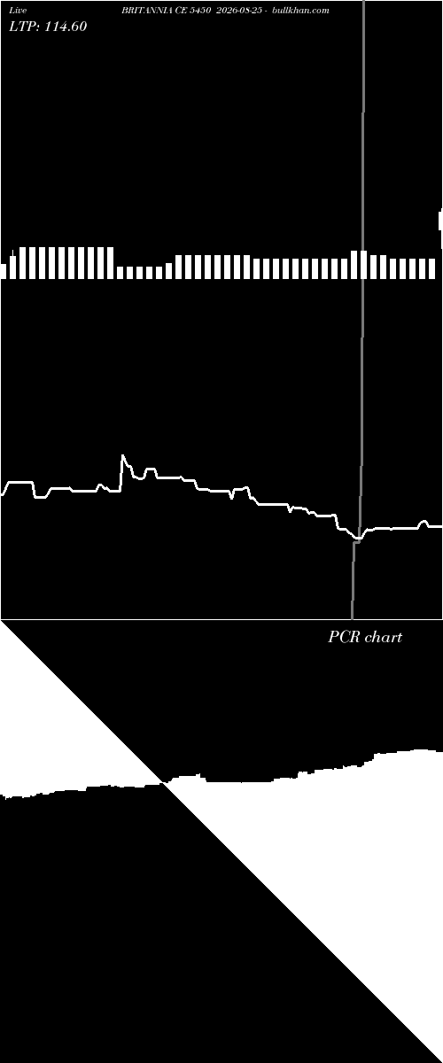  option chart BRITANNIA CE 5450 2026-08-25 