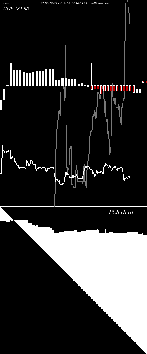 option chart BRITANNIA CE 5450 2026-08-25 