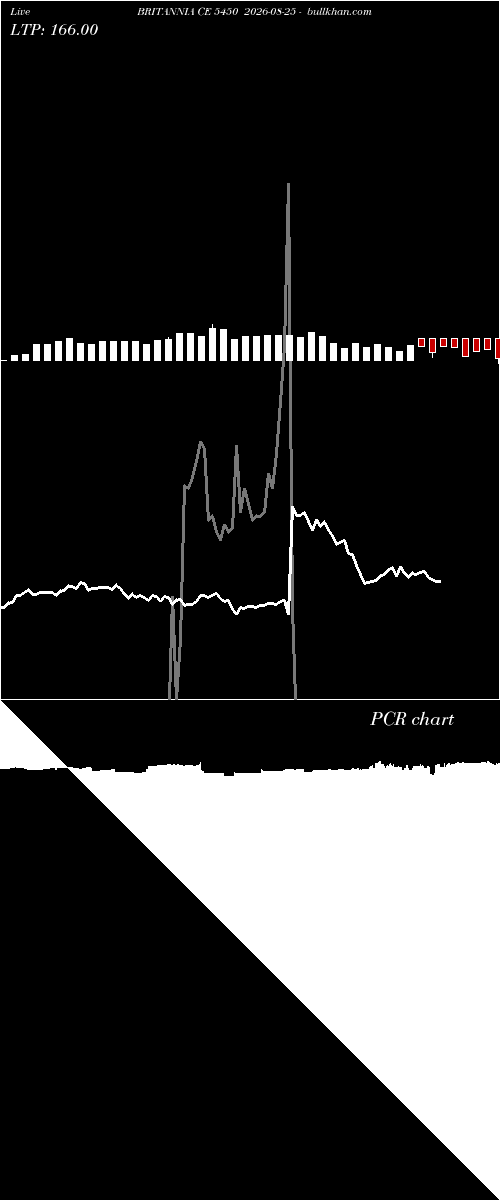  option chart BRITANNIA CE 5450 2026-08-25 