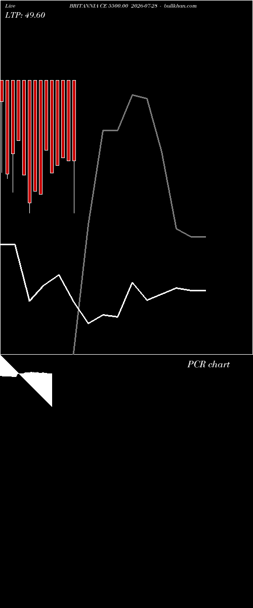  option chart BRITANNIA CE 5500.00 2026-07-28 
