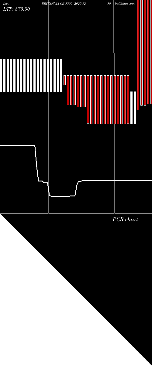  option chart BRITANNIA CE 5500 2025-12-30 