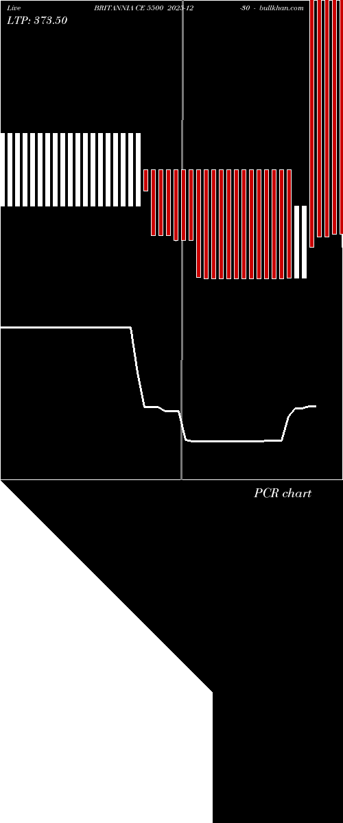  option chart BRITANNIA CE 5500 2025-12-30 