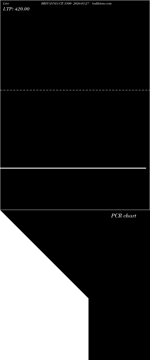  option chart BRITANNIA CE 5500 2026-01-27 