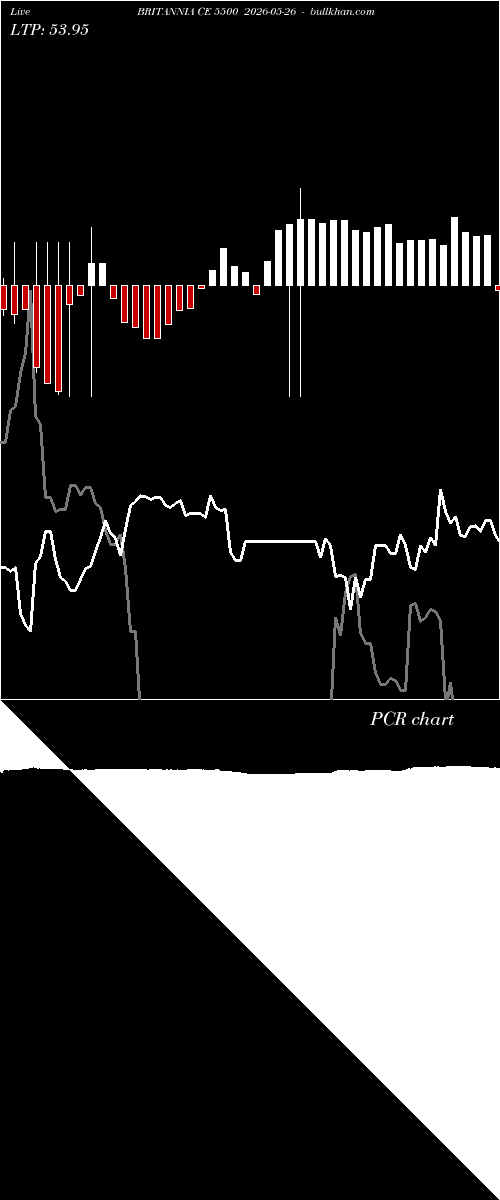  option chart BRITANNIA CE 5500 2026-05-26 