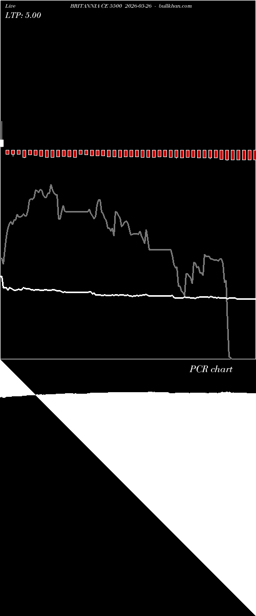  option chart BRITANNIA CE 5500 2026-05-26 
