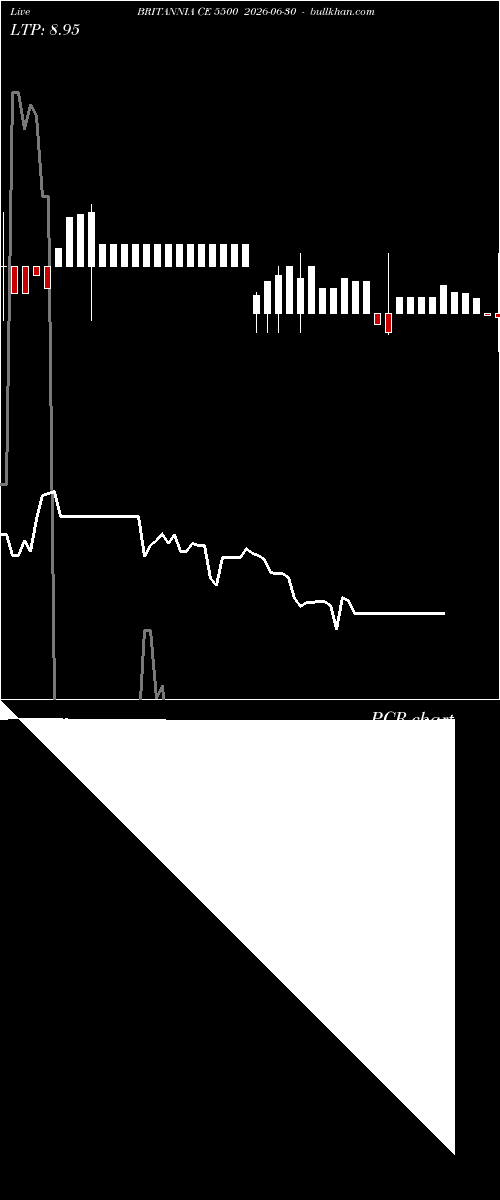  option chart BRITANNIA CE 5500 2026-06-30 