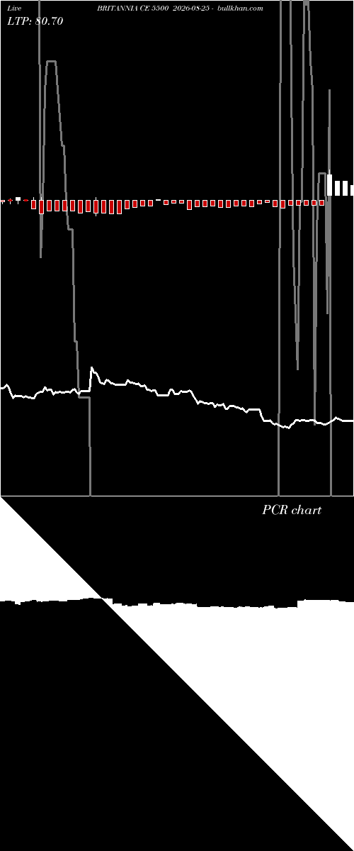  option chart BRITANNIA CE 5500 2026-08-25 