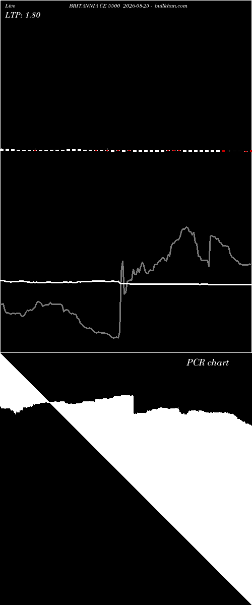  option chart BRITANNIA CE 5500 2026-08-25 