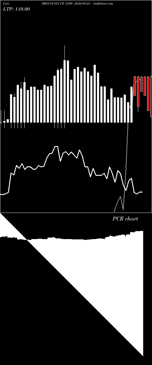 option chart BRITANNIA CE 5500 2026-08-25 