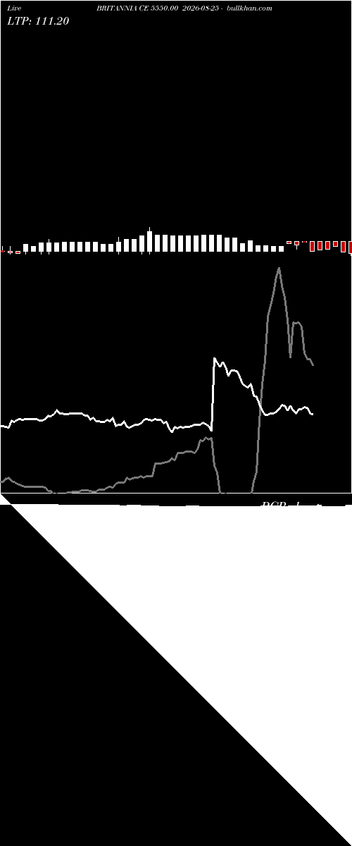  option chart BRITANNIA CE 5550.00 2026-08-25 