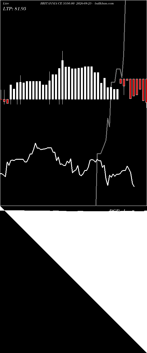  option chart BRITANNIA CE 5550.00 2026-08-25 