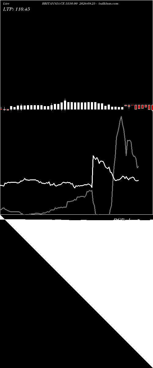  option chart BRITANNIA CE 5550.00 2026-08-25 