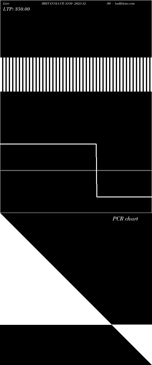  option chart BRITANNIA CE 5550 2025-12-30 