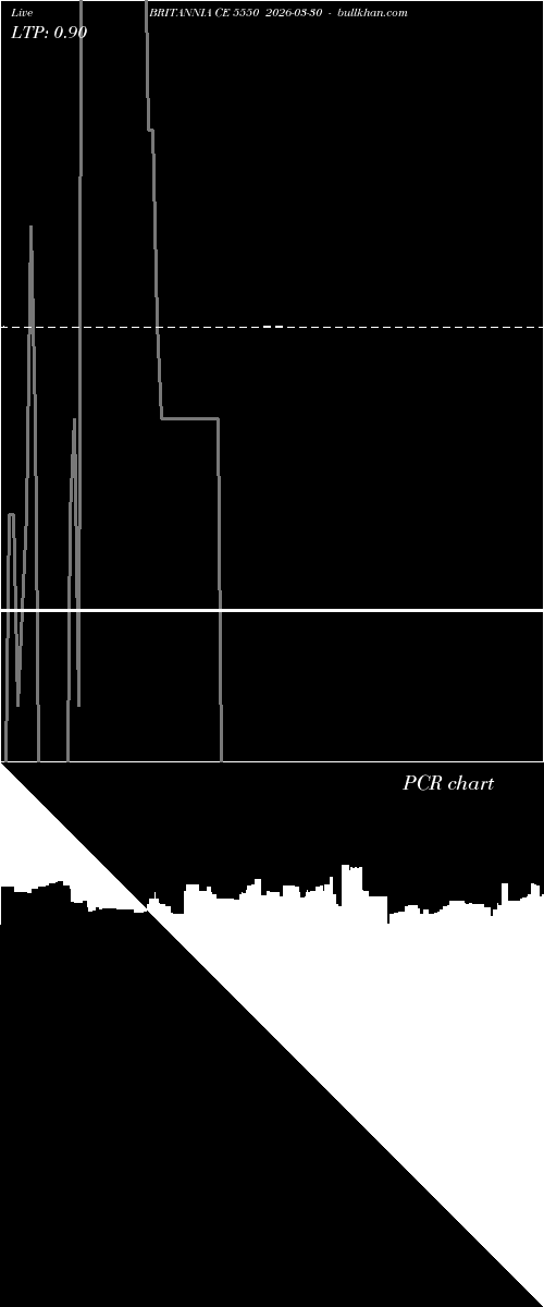  option chart BRITANNIA CE 5550 2026-03-30 