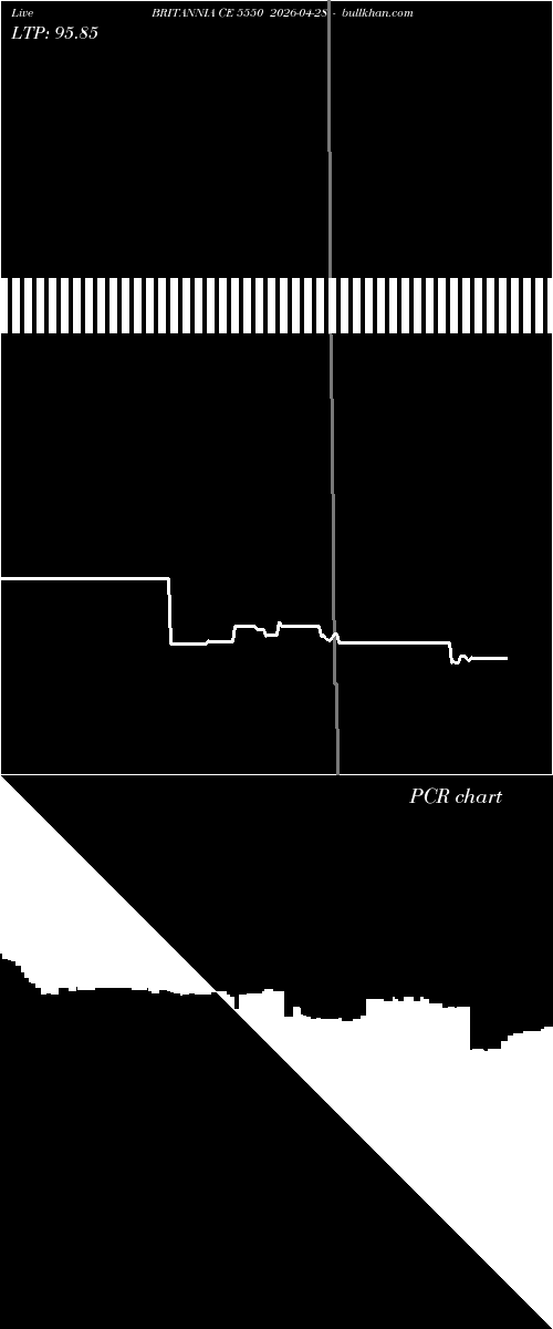  option chart BRITANNIA CE 5550 2026-04-28 