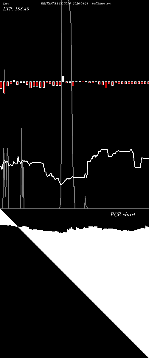  option chart BRITANNIA CE 5550 2026-04-28 