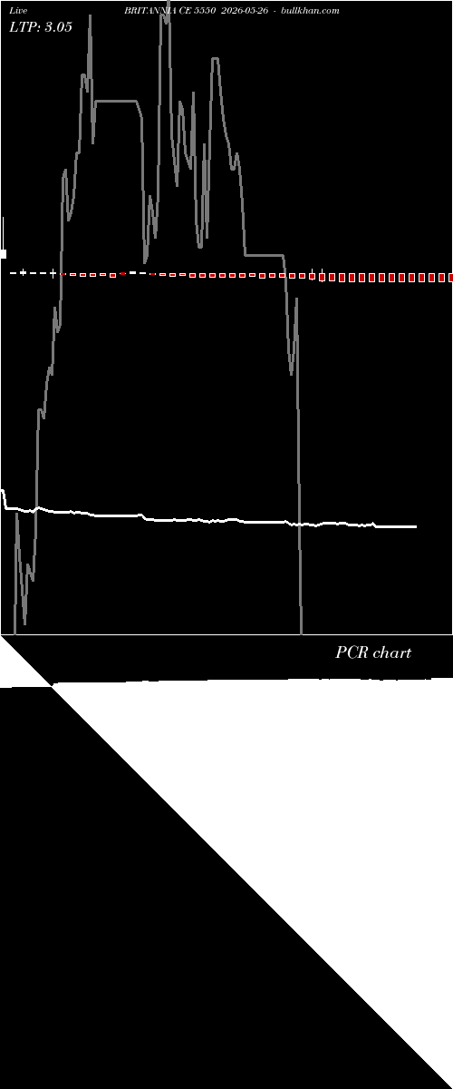  option chart BRITANNIA CE 5550 2026-05-26 
