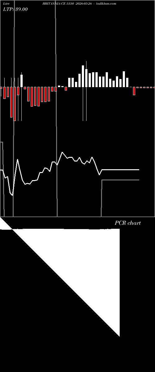  option chart BRITANNIA CE 5550 2026-05-26 
