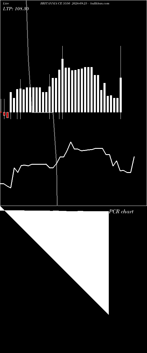  option chart BRITANNIA CE 5550 2026-08-25 