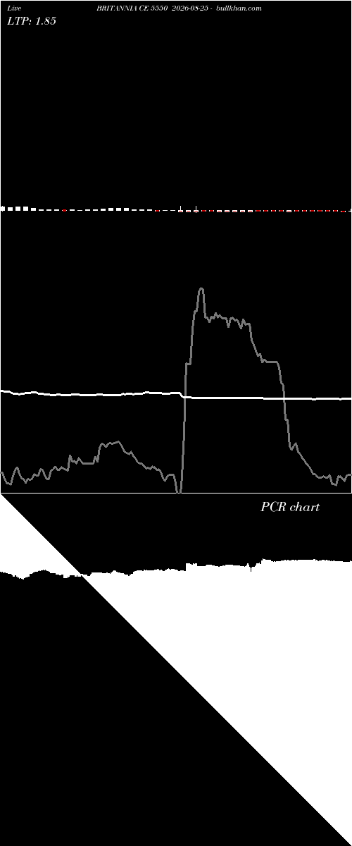  option chart BRITANNIA CE 5550 2026-08-25 