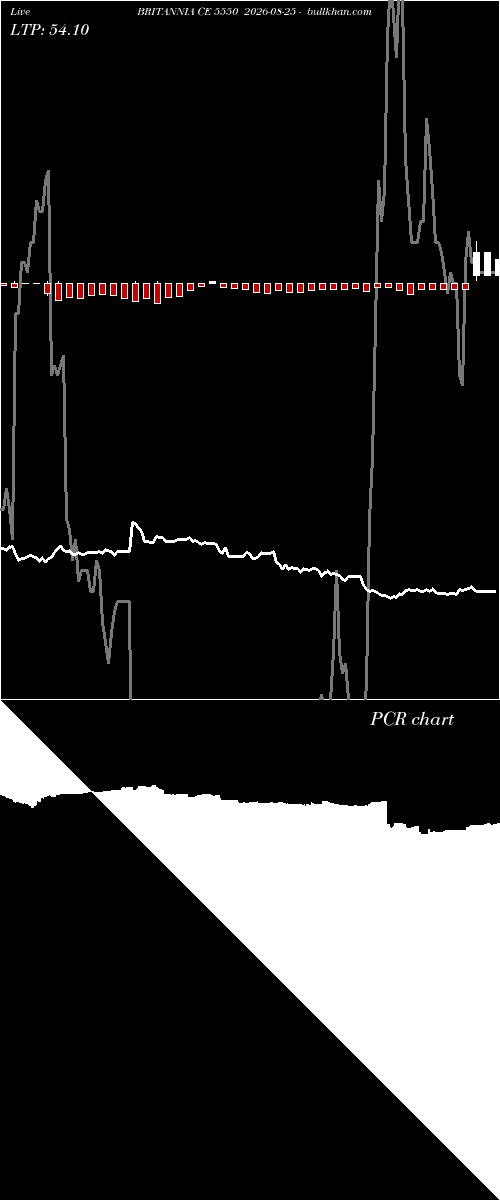 option chart BRITANNIA CE 5550 2026-08-25 