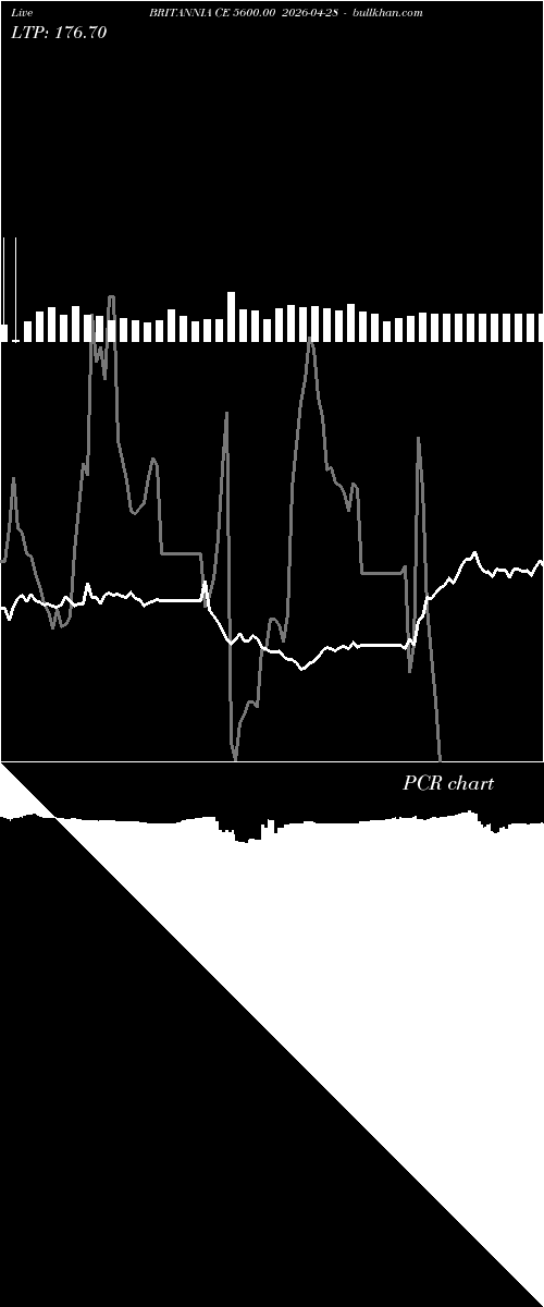  option chart BRITANNIA CE 5600.00 2026-04-28 
