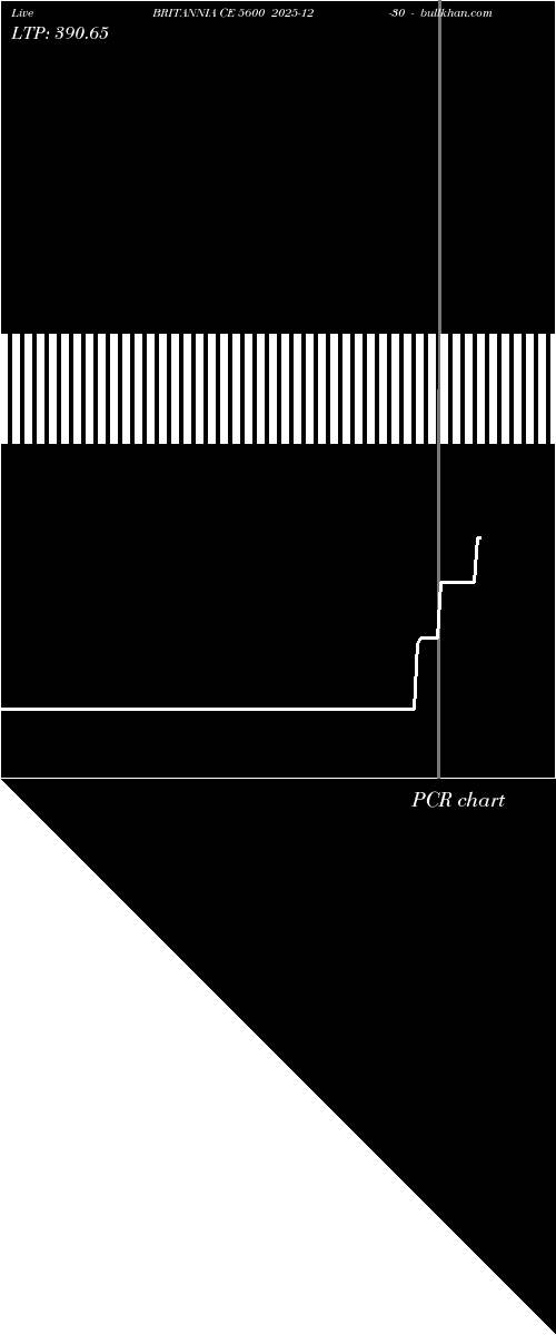  option chart BRITANNIA CE 5600 2025-12-30 