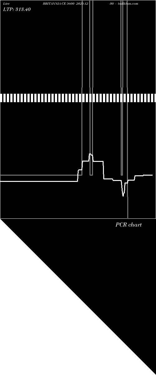  option chart BRITANNIA CE 5600 2025-12-30 
