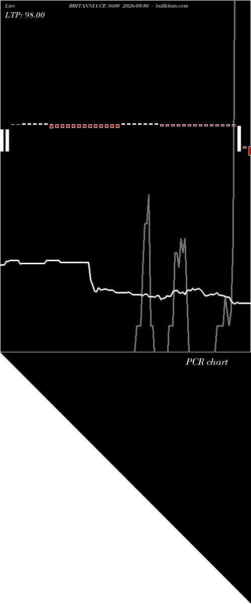  option chart BRITANNIA CE 5600 2026-03-30 