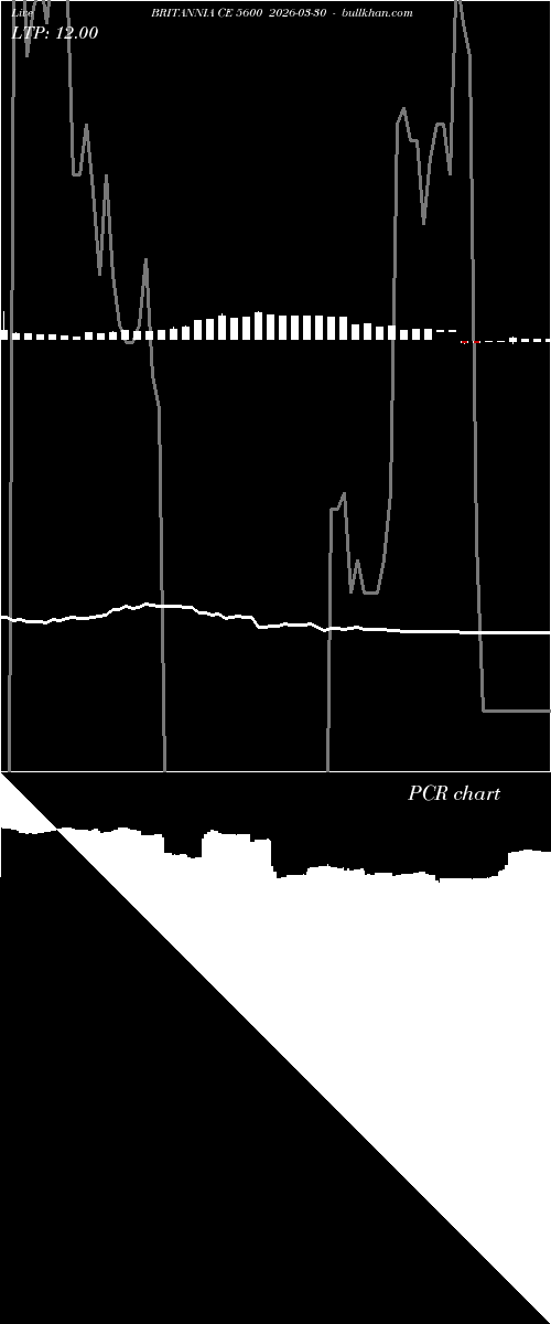  option chart BRITANNIA CE 5600 2026-03-30 