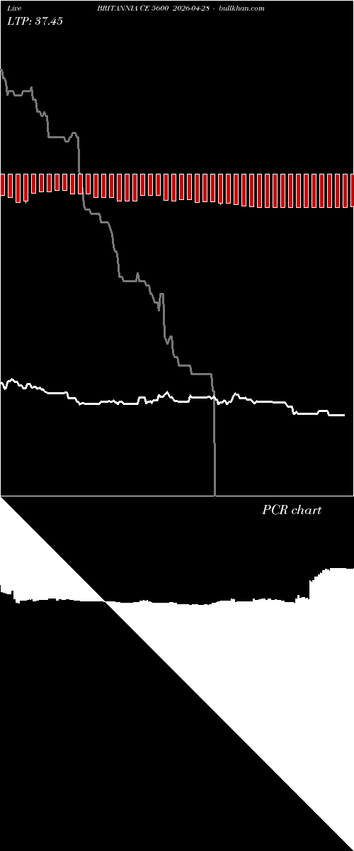  option chart BRITANNIA CE 5600 2026-04-28 