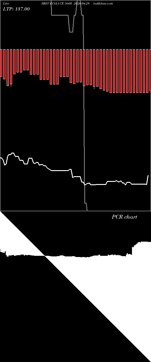  option chart BRITANNIA CE 5600 2026-04-28 