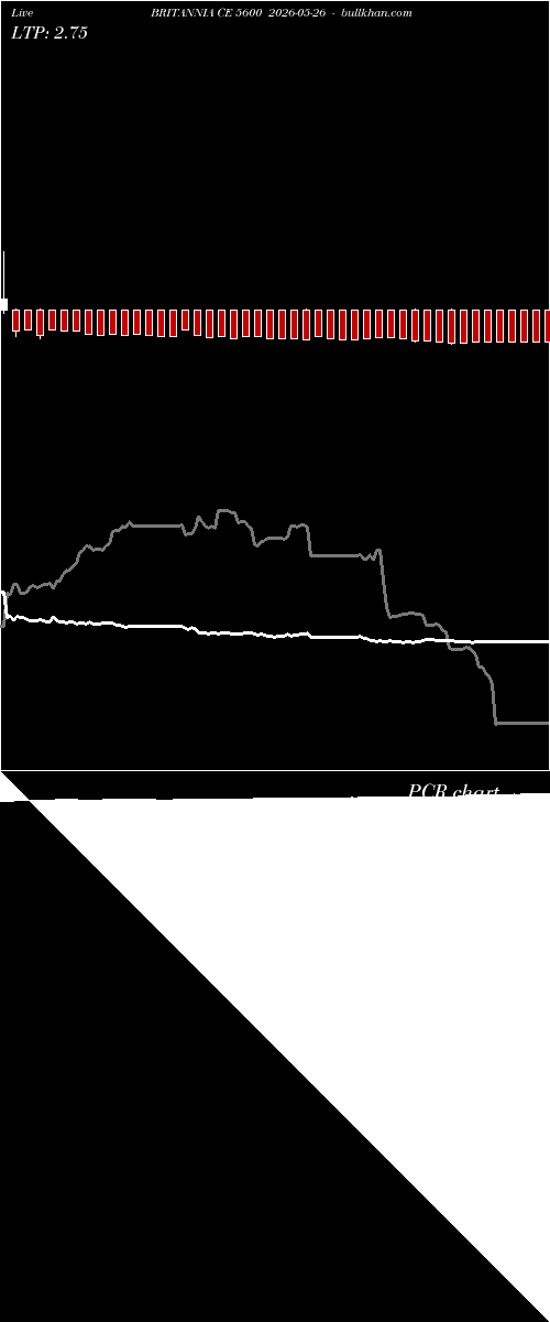  option chart BRITANNIA CE 5600 2026-05-26 