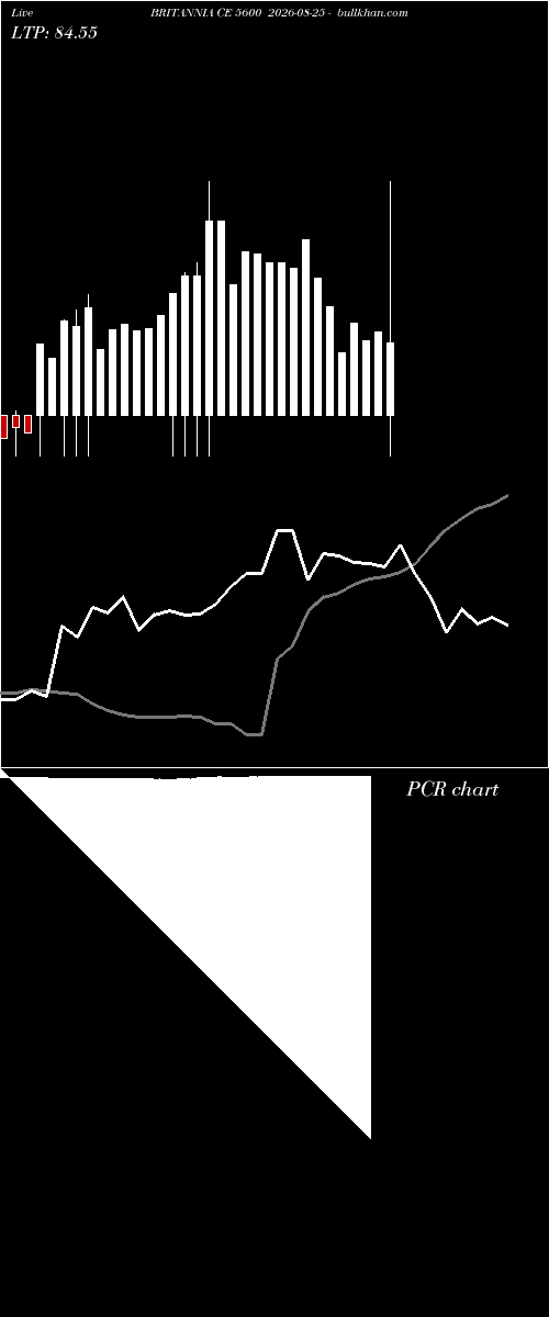  option chart BRITANNIA CE 5600 2026-08-25 