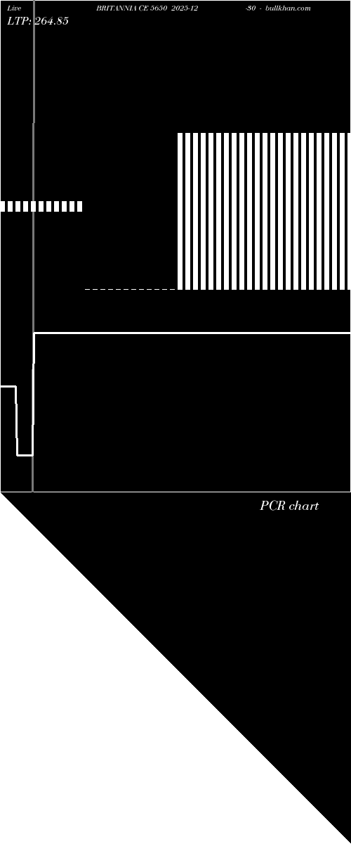  option chart BRITANNIA CE 5650 2025-12-30 