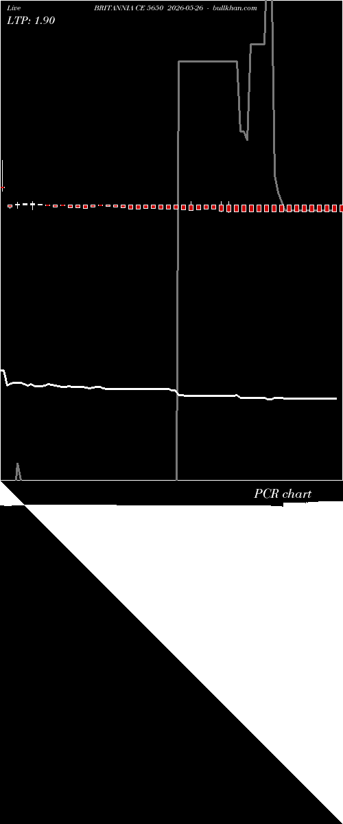  option chart BRITANNIA CE 5650 2026-05-26 