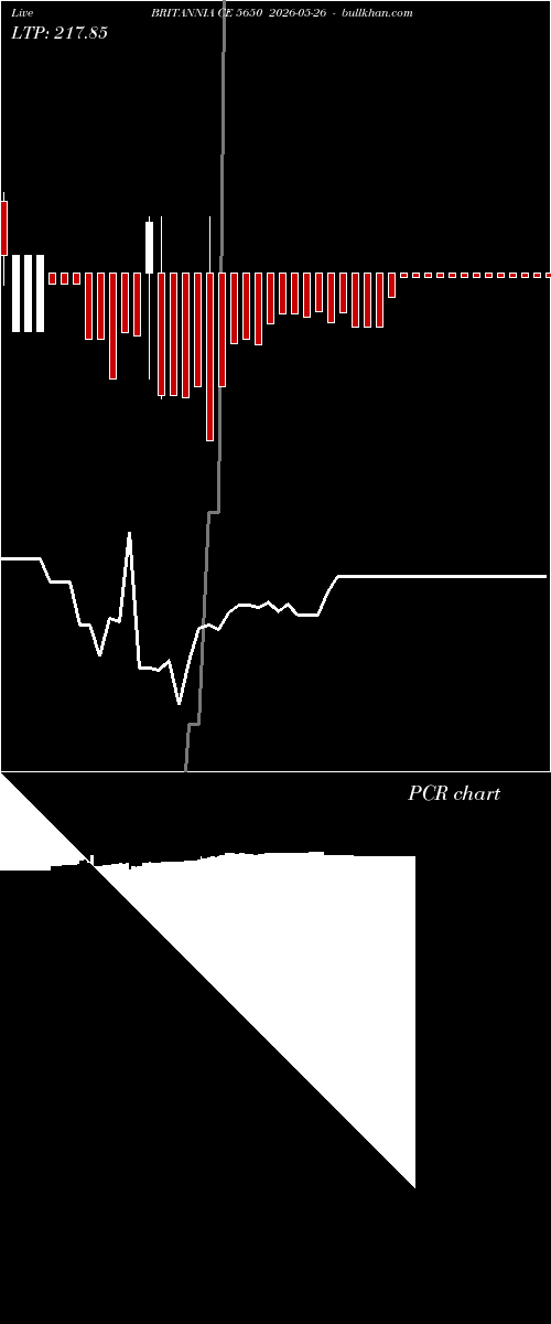  option chart BRITANNIA CE 5650 2026-05-26 