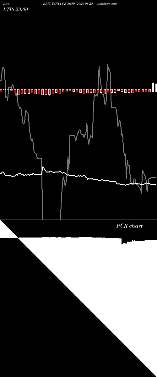  option chart BRITANNIA CE 5650 2026-08-25 