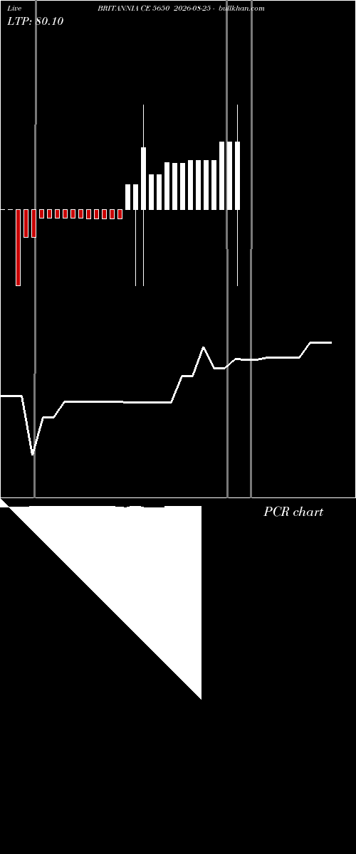  option chart BRITANNIA CE 5650 2026-08-25 