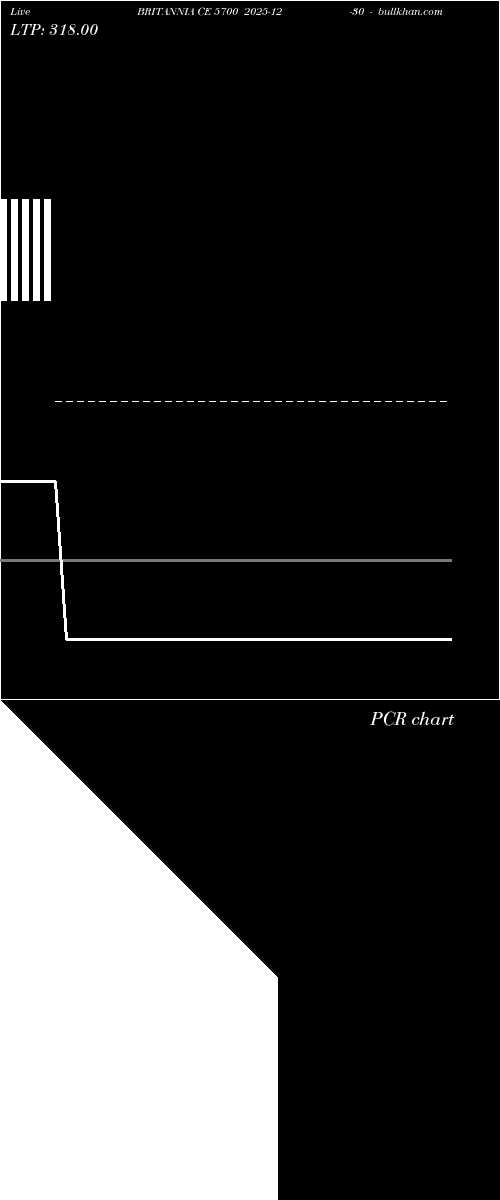  option chart BRITANNIA CE 5700 2025-12-30 