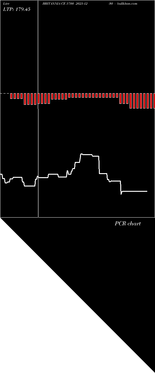  option chart BRITANNIA CE 5700 2025-12-30 