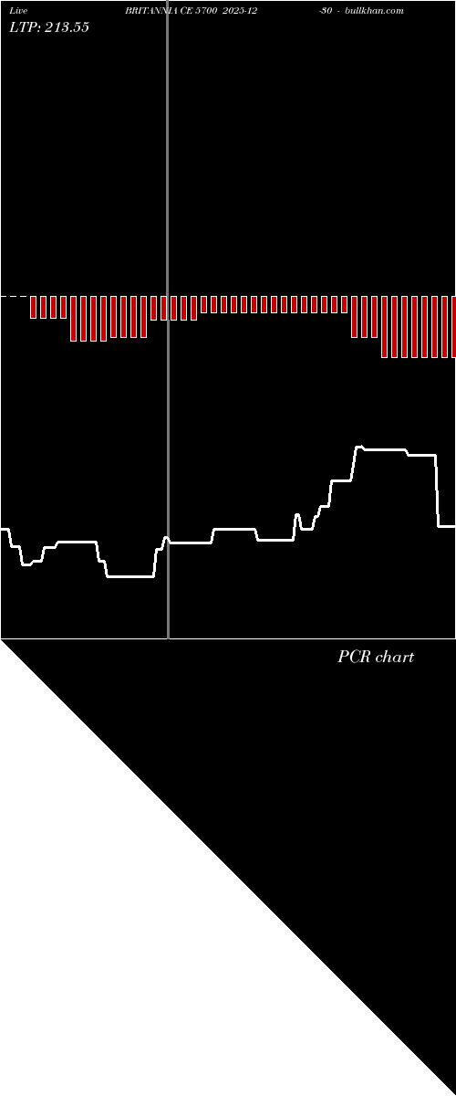  option chart BRITANNIA CE 5700 2025-12-30 