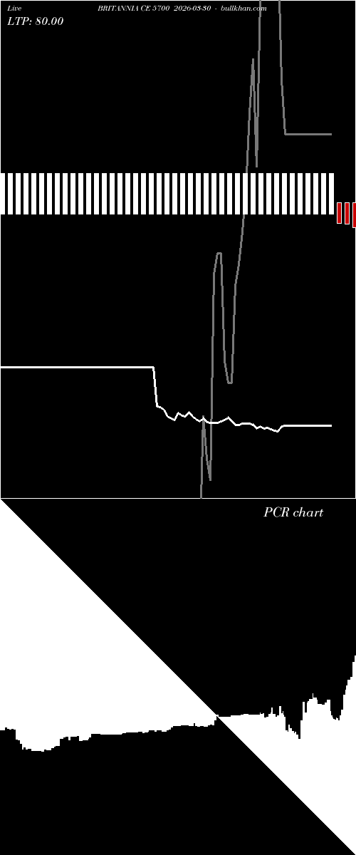  option chart BRITANNIA CE 5700 2026-03-30 