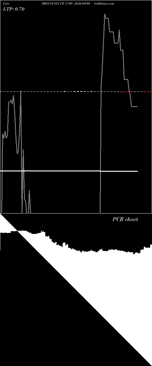  option chart BRITANNIA CE 5700 2026-03-30 